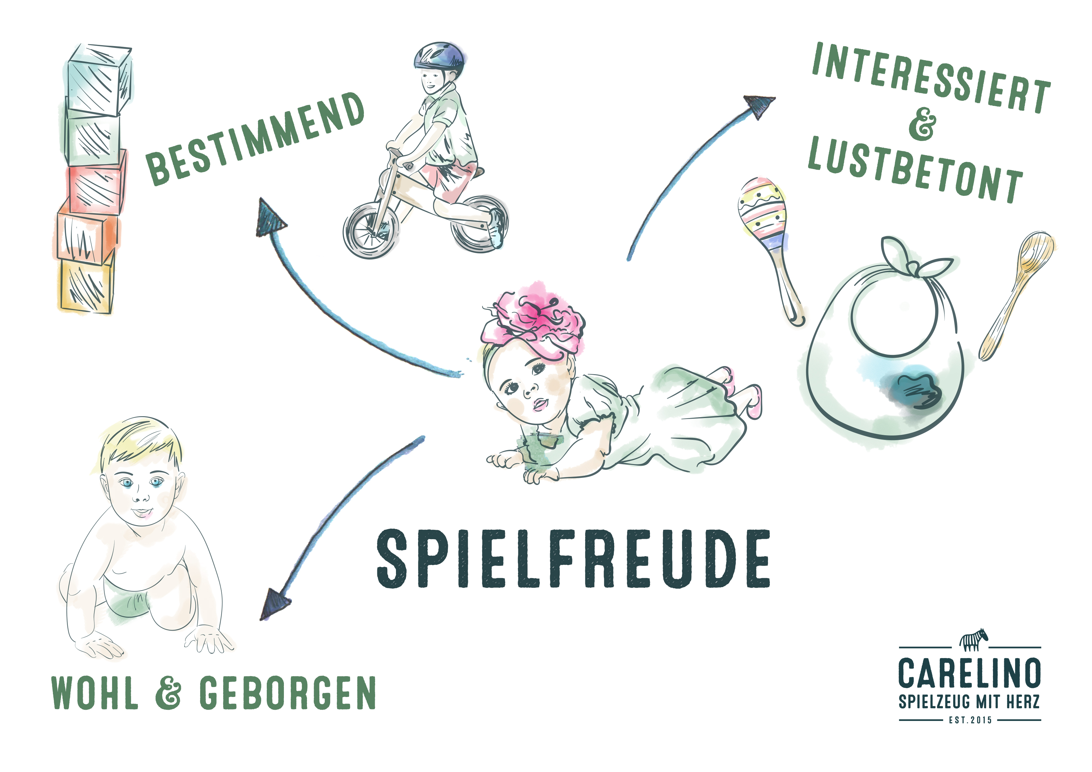 SPIELFREUDE_Blog_Illustration